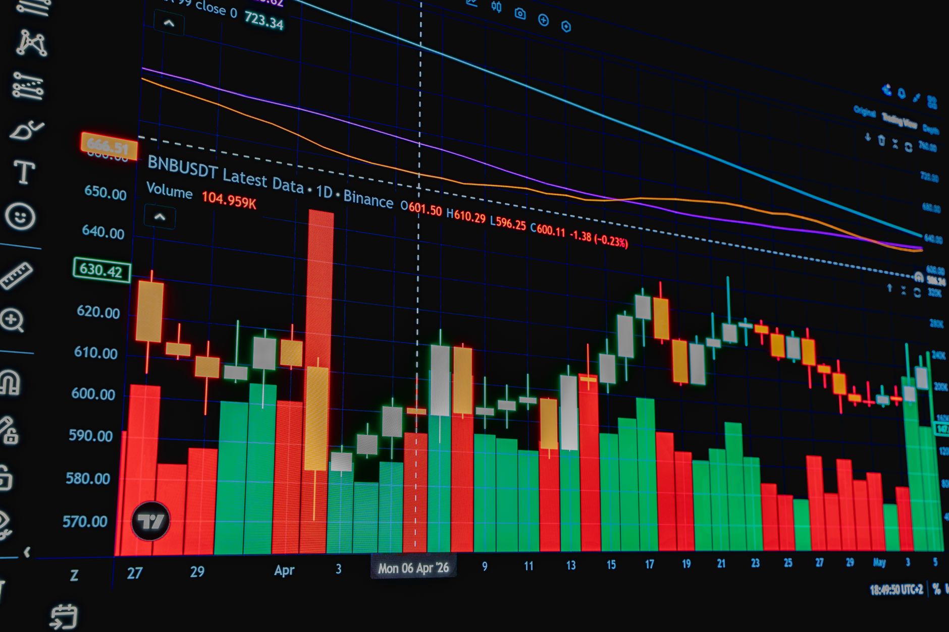 Detailed chart displaying cryptocurrency trading data and trends, ideal for financial analysis. — Forex Prop Firms with Insta